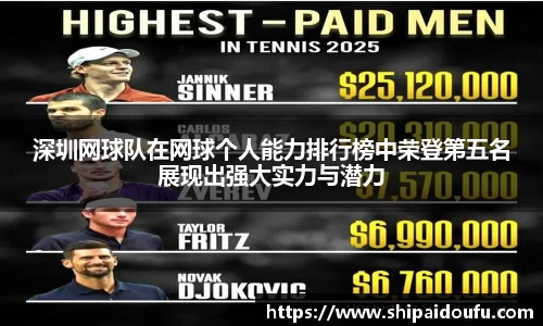 深圳网球队在网球个人能力排行榜中荣登第五名展现出强大实力与潜力